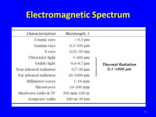 Electromagnetic Spectrum
45
 