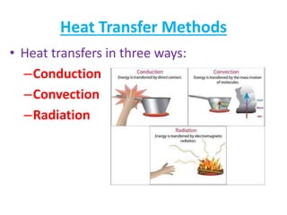 Heat Transfer Methods
• Heat transfers in three ways:
–Conduction
–Convection
–Radiation
 
