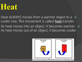 Heat Transfer (1).pptx