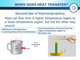 Heat Def heat transfer 1 dai hoc bach khoa ha noi.pdf