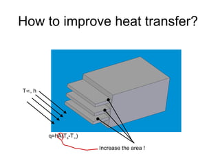 heat transfer fundamental concepts and their uses | PPT