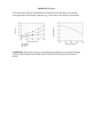 Heat transfer 5th ed incropera solution manual