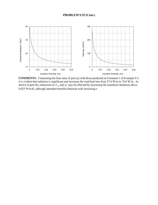 Heat transfer 5th ed incropera solution manual