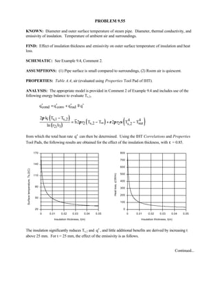 Heat transfer 5th ed incropera solution manual