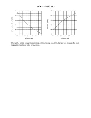 Heat transfer 5th ed incropera solution manual