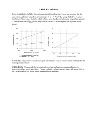 Heat transfer 5th ed incropera solution manual