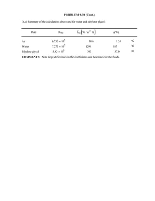 Heat transfer 5th ed incropera solution manual