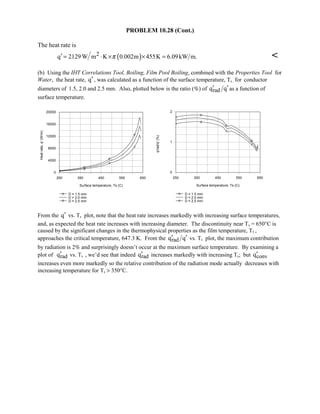 Heat transfer 5th ed incropera solution manual