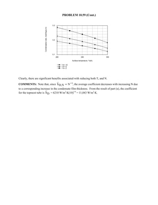 Heat transfer 5th ed incropera solution manual