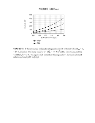 Heat transfer 5th ed incropera solution manual