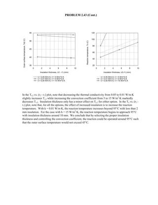 PROBLEM 2.43 (Cont.)
0 2 4 6 8 10
Insulation thickness, (r2 - r1) (mm)
35
40
45
50
55
Outersurfacetemperature,Ts2(C)
k = 0.05 W/m.K, h = 5 W/m^2.K
k = 0.01 W/m.K, h = 5 W/m^2.K
k = 0.05 W/m.K, h = 15 W/m^2.K
0 2 4 6 8 10
Insulation thickness, (r2-r1) (mm)
20
40
60
80
100
120
Reactiontemperature,To(C)
k = 0.05 W/m.K, h = 5 W/m^2.K
k = 0.01 W/m.K, h = 5 W/m^2.K
k = 0.05 W/m.K, h = 15 W/m^2.K
In the Ts,2 vs. (r2 - r1) plot, note that decreasing the thermal conductivity from 0.05 to 0.01 W/m⋅K
slightly increases Ts,2 while increasing the convection coefficient from 5 to 15 W/m2
⋅K markedly
decreases Ts,2. Insulation thickness only has a minor effect on Ts,2 for either option. In the To vs. (r2 -
r1) plot, note that, for all the options, the effect of increased insulation is to increase the reaction
temperature. With k = 0.01 W/m⋅K, the reaction temperature increases beyond 95°C with less than 2
mm insulation. For the case with h = 15 W/m2
⋅K, the reaction temperature begins to approach 95°C
with insulation thickness around 10 mm. We conclude that by selecting the proper insulation
thickness and controlling the convection coefficient, the reaction could be operated around 95°C such
that the outer surface temperature would not exceed 45°C.
 