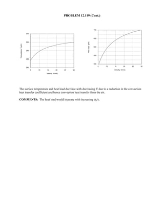 Heat transfer 5th ed incropera solution manual