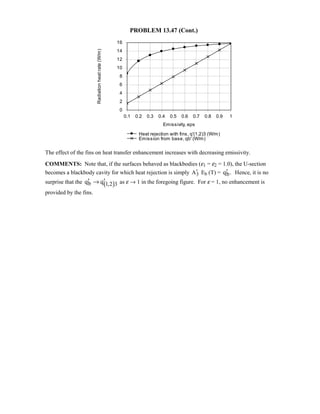 Heat transfer 5th ed incropera solution manual