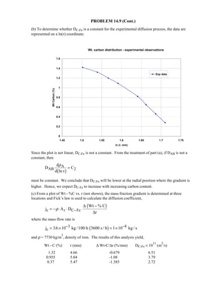 Heat transfer 5th ed incropera solution manual