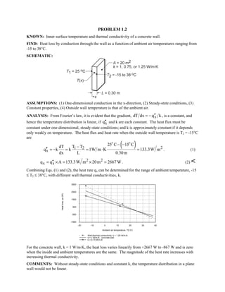 PROBLEM 1.2
KNOWN: Inner surface temperature and thermal conductivity of a concrete wall.
FIND: Heat loss by conduction through the wall as a function of ambient air temperatures ranging from
-15 to 38°C.
SCHEMATIC:
ASSUMPTIONS: (1) One-dimensional conduction in the x-direction, (2) Steady-state conditions, (3)
Constant properties, (4) Outside wall temperature is that of the ambient air.
ANALYSIS: From Fourier’s law, it is evident that the gradient, xdT dx q k′′= − , is a constant, and
hence the temperature distribution is linear, if xq′′ and k are each constant. The heat flux must be
constant under one-dimensional, steady-state conditions; and k is approximately constant if it depends
only weakly on temperature. The heat flux and heat rate when the outside wall temperature is T2 = -15°C
are
( ) 21 2
x
25 C 15 CdT T T
q k k 1W m K 133.3W m
dx L 0.30m
− −−
′′ = − = = ⋅ =
 
. (1)
2 2
x xq q A 133.3W m 20m 2667 W′′= × = × = . (2) 
Combining Eqs. (1) and (2), the heat rate qx can be determined for the range of ambient temperature, -15
≤ T2 ≤ 38°C, with different wall thermal conductivities, k.
-20 -10 0 10 20 30 40
Ambient air temperature, T2 (C)
-1500
-500
500
1500
2500
3500
Heatloss,qx(W)
Wall thermal conductivity, k = 1.25 W/m.K
k = 1 W/m.K, concrete wall
k = 0.75 W/m.K
For the concrete wall, k = 1 W/m⋅K, the heat loss varies linearily from +2667 W to -867 W and is zero
when the inside and ambient temperatures are the same. The magnitude of the heat rate increases with
increasing thermal conductivity.
COMMENTS: Without steady-state conditions and constant k, the temperature distribution in a plane
wall would not be linear.
 