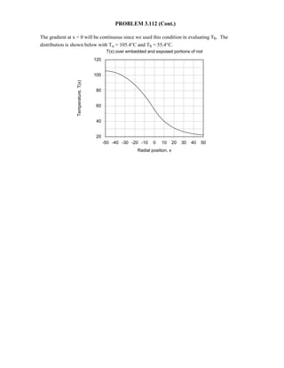 PROBLEM 3.112 (Cont.)
The gradient at x = 0 will be continuous since we used this condition in evaluating Tb. The
distribution is shown below with To = 105.4°C and Tb = 55.4°C.
T(x) over embedded and exposed portions of rod
-50 -40 -30 -20 -10 0 10 20 30 40 50
Radial position, x
20
40
60
80
100
120
Temperature,T(x)
 
