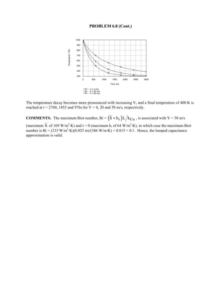 PROBLEM 6.8 (Cont.)
0 500 1000 1500 2000 2500 3000
Time, t(s)
300
400
500
600
700
800
900
1000
Temperature,T(K)
V = 4 m/s
V = 20 m/s
V = 50 m/s
The temperature decay becomes more pronounced with increasing V, and a final temperature of 400 K is
reached at t = 2760, 1455 and 976s for V = 4, 20 and 50 m/s, respectively.
COMMENTS: The maximum Biot number, Bi = ( )r Cuh h L k+ , is associated with V = 50 m/s
(maximum h of 169 W/m2
⋅K) and t = 0 (maximum hr of 64 W/m2
⋅K), in which case the maximum Biot
number is Bi = (233 W/m2
⋅K)(0.025 m)/(386 W/m⋅K) = 0.015  0.1. Hence, the lumped capacitance
approximation is valid.
 