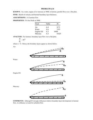 PROBLEM 6.34
KNOWN: Air, water, engine oil or mercury at 300K in laminar, parallel flow over a flat plate.
FIND: Sketch of velocity and thermal boundary layer thickness.
ASSUMPTIONS: (1) Laminar flow.
PROPERTIES: For the fluids at 300K:
Fluid Table Pr
Air A.4 0.71
Water A.6 5.83
Engine Oil A.5 6400
Mercury A.5 0.025
ANALYSIS: For laminar, boundary layer flow over a flat plate.
n
t
~ Pr
δ
δ
where n  0. Hence, the boundary layers appear as shown below.
Air:
Water:
Engine Oil:
Mercury:
COMMENTS: Although Pr strongly influences relative boundary layer development in laminar
flow, its influence is weak for turbulent flow.
 