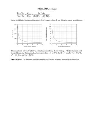 Heat transfer 5th ed incropera solution manual
