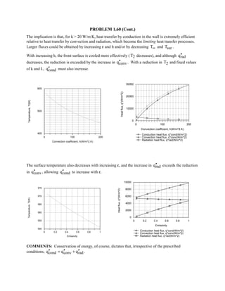 PROBLEM 1.60 (Cont.)
The implication is that, for k  20 W/m⋅K, heat transfer by conduction in the wall is extremely efficient
relative to heat transfer by convection and radiation, which become the limiting heat transfer processes.
Larger fluxes could be obtained by increasing ε and h and/or by decreasing T∞ and surT .
With increasing h, the front surface is cooled more effectively ( 2T decreases), and although radq′′
decreases, the reduction is exceeded by the increase in convq′′ . With a reduction in 2T and fixed values
of k and L, condq′′ must also increase.
0 100 200
Convection coefficient, h(W/m^2.K)
400
500
600
Temperature,T2(K)
0 100 200
Convection coefficient, h(W/m^2.K)
0
10000
20000
30000
Heatflux,q''(W/m^2)
Conduction heat flux, q''cond(W/m^2)
Convection heat flux, q''conv(W/m^2)
Radiation heat flux, q''rad(W/m^2)
The surface temperature also decreases with increasing ε, and the increase in radq′′ exceeds the reduction
in convq′′ , allowing condq′′ to increase with ε.
0 0.2 0.4 0.6 0.8 1
Emissivity
550
555
560
565
570
575
Temperature,T2(K)
0 0.2 0.4 0.6 0.8 1
Emissivity
0
2000
4000
6000
8000
10000
Heatflux,q''(W/m^2)
Conduction heat flux, q''cond(W/m^2)
Convection heat flux, q''conv(W/m^2)
Radiation heat flux, q''rad(W/m^2)
COMMENTS: Conservation of energy, of course, dictates that, irrespective of the prescribed
conditions, cond conv radq q q′′ ′′ ′′= + .
 