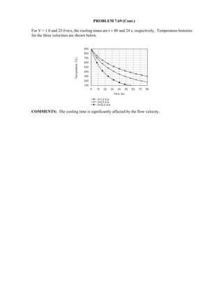 Heat transfer 5th ed incropera solution manual