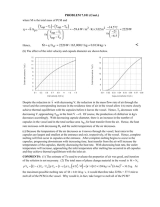 Heat transfer 5th ed incropera solution manual
