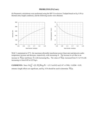 Heat transfer 5th ed incropera solution manual