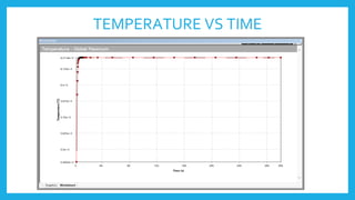 TEMPERATURE VS TIME
 