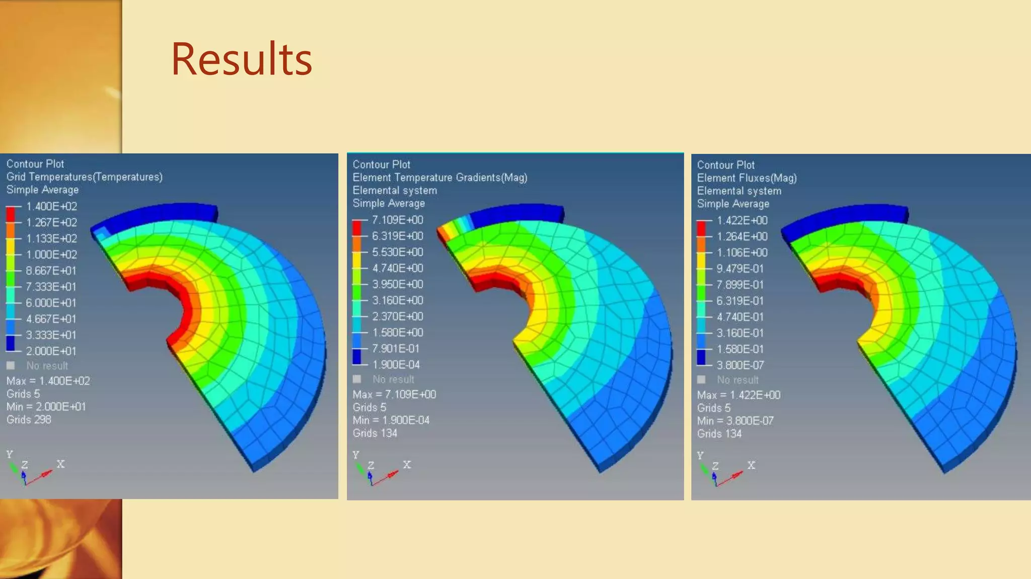 Thermal Analysis in Hypermesh (Conduction, Convention and Thermal ...
