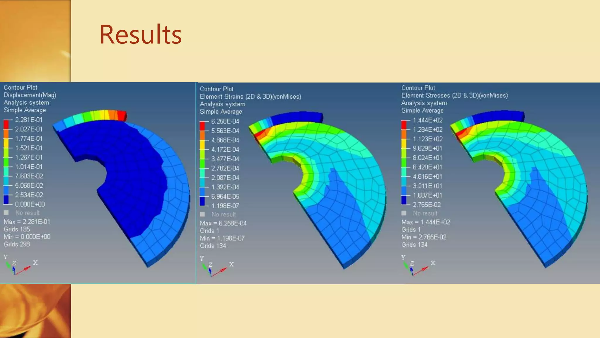 Thermal Analysis in Hypermesh (Conduction, Convention and Thermal ...