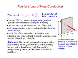 Conduction Sign Heat Transfer Basic Laws and their applications in simple language .pdf