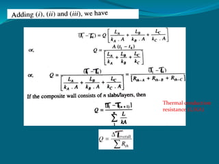 Heat transfer by conduction | PPTX