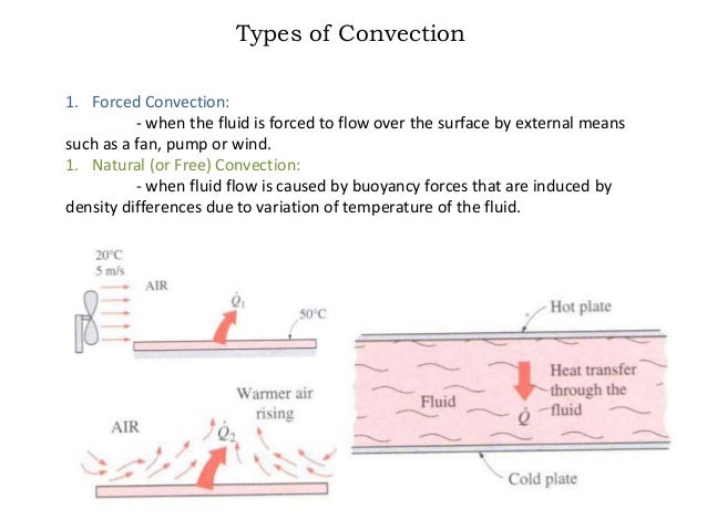 Gas Heat Transfer Coefficient Natural Convection Gas Heat Transfer Coefficient Natural Convection