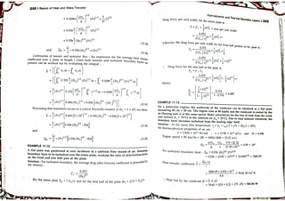 Heat transfer by dr. d.s kumar