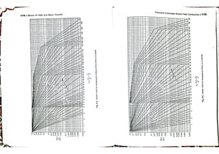 Heat transfer by dr. d.s kumar