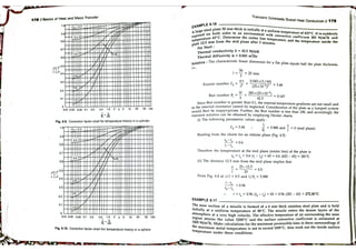 Heat transfer by dr. d.s kumar