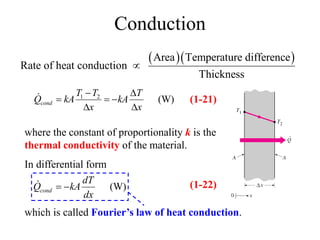 Heat transfer Chapter 1.pptx