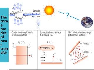 Heat transfer chapter 1 Introduction to heat transfer.pptx