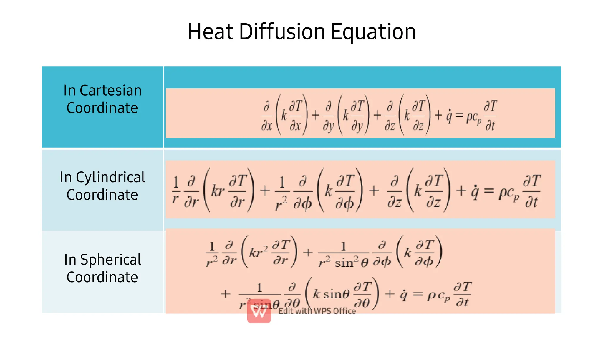 In Cartesian
Coordinate
In Cylindrical
Coordinate
In Spherical
Coordinate
Heat Diffusion Equation
 