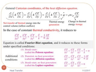 Heat transfer chapter one and two | PPTX