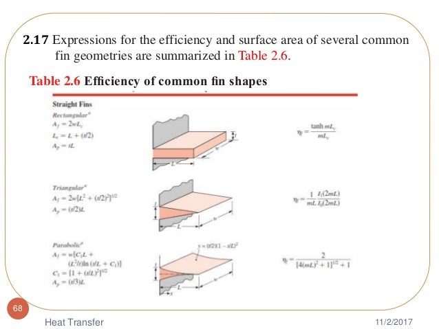 heat transfer chapter one and two heat transfer fins