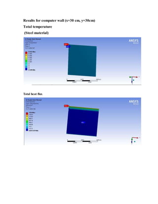 Results for computer wall (x=30 cm, y=30cm)
Total temperature
(Steel material)
Total heat flux
 