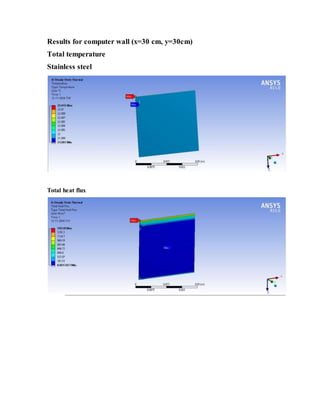 Results for computer wall (x=30 cm, y=30cm)
Total temperature
Stainless steel
Total heat flux
 