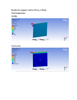 Results for computer wall (x=30 cm, y=30cm)
Total temperature
Al-alloy
Total heat flux
 