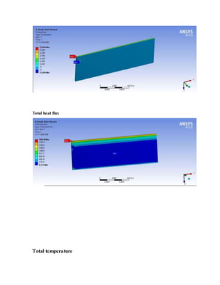 Total heat flux
Total temperature
 