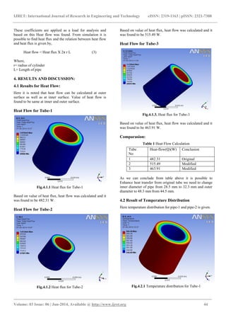 Heat transfer enhancement in super heater tube using | PDF