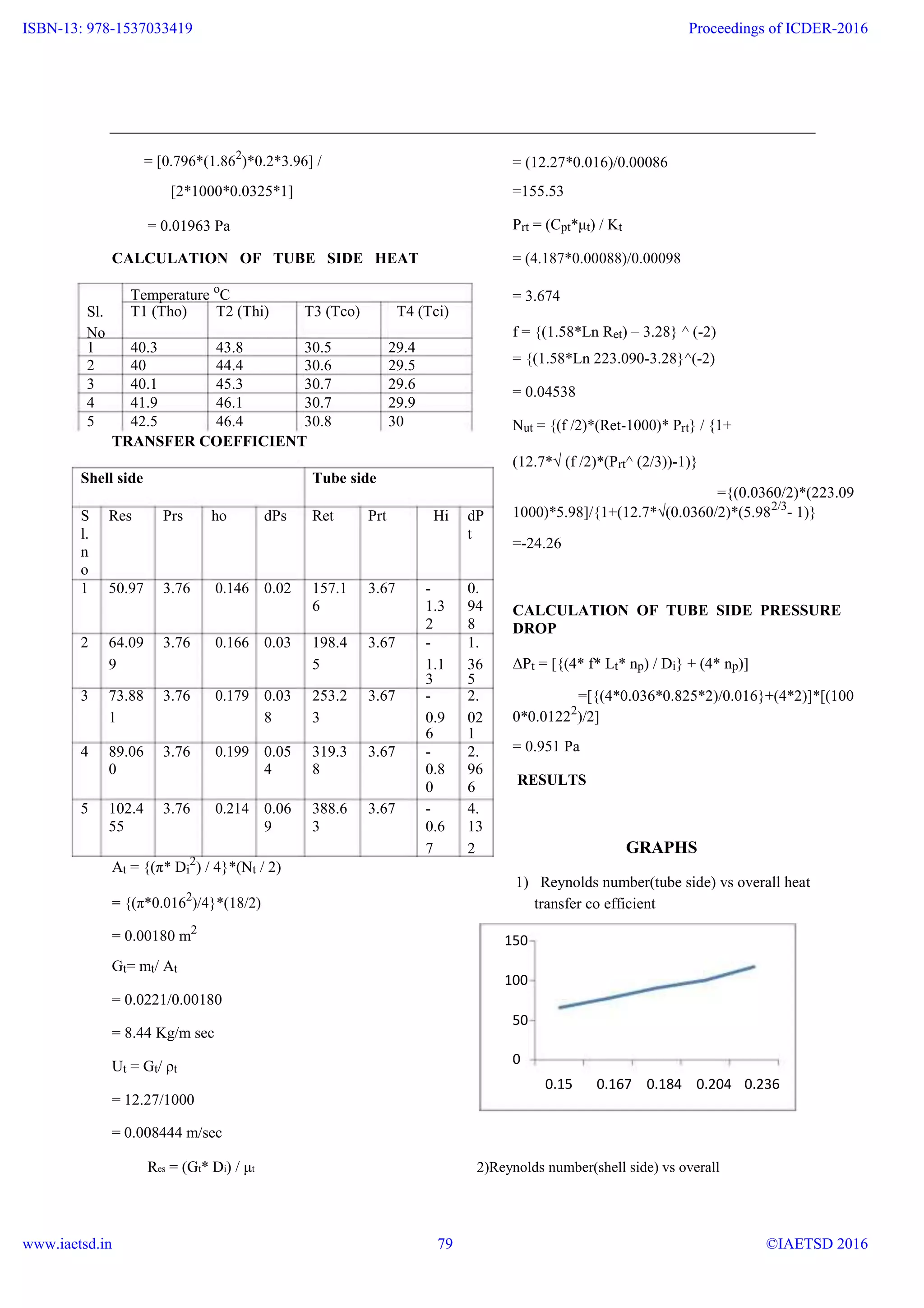 = [0.796*(1.862
)*0.2*3.96] / = (12.27*0.016)/0.00086
[2*1000*0.0325*1] =155.53
= 0.01963 Pa Prt = (Cpt*μt) / Kt
CALCULATION OF TUBE SIDE HEAT = (4.187*0.00088)/0.00098
Temperature o
C = 3.674
Sl. T1 (Tho) T2 (Thi) T3 (Tco) T4 (Tci)
No f = {(1.58*Ln Ret) – 3.28} ^ (-2)
1 40.3 43.8 30.5 29.4
= {(1.58*Ln 223.090-3.28}^(-2)2 40 44.4 30.6 29.5
3 40.1 45.3 30.7 29.6
= 0.04538
4 41.9 46.1 30.7 29.9
5 42.5 46.4 30.8 30 Nut = {(f /2)*(Ret-1000)* Prt} / {1+
TRANSFER COEFFICIENT
(12.7*√ (f /2)*(Prt^ (2/3))-1)}
Shell side Tube side
={(0.0360/2)*(223.09
S Res Prs ho dPs Ret Prt Hi dP 1000)*5.98]/{1+(12.7*√(0.0360/2)*(5.982/3
- 1)}
l. t
=-24.26
n
o
1 50.97 3.76 0.146 0.02 157.1 3.67 - 0.
6 1.3 94 CALCULATION OF TUBE SIDE PRESSURE
2 8 DROP
2 64.09 3.76 0.166 0.03 198.4 3.67 - 1.
9 5 1.1 36 ΔPt = [{(4* f* Lt* np) / Di} + (4* np)]
3 5
3 73.88 3.76 0.179 0.03 253.2 3.67 - 2. =[{(4*0.036*0.825*2)/0.016}+(4*2)]*[(100
1 8 3 0.9 02 0*0.01222
)/2]
6 1
= 0.951 Pa4 89.06 3.76 0.199 0.05 319.3 3.67 - 2.
0 4 8 0.8 96
RESULTS0 6
5 102.4 3.76 0.214 0.06 388.6 3.67 - 4.
55 9 3 0.6 13
7 2 GRAPHS
At = {(π* Di
2
) / 4}*(Nt / 2)
1) Reynolds number(tube side) vs overall heat
= {(π*0.0162
)/4}*(18/2) transfer co efficient
= 0.00180 m2
150
Gt= mt/ At
100
= 0.0221/0.00180
= 8.44 Kg/m sec
50
Ut = Gt/ ρt
0
0.15 0.167 0.184 0.204 0.236
= 12.27/1000
= 0.008444 m/sec
Res = (Gt* Di) / μt 2)Reynolds number(shell side) vs overall
www.ijera.com 9 | P a g e
ISBN-13: 978-1537033419
www.iaetsd.in
Proceedings of ICDER-2016
©IAETSD 201679
 