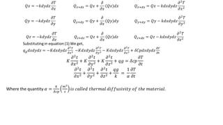 Heat transfer fundamentals