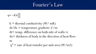 Fourier’s Law
k = thermal conductivity (W/ mK)
dt/dx = temperature gradient: C/m
dt= temp. difference on both side of walls:*c
dx= thickness of body in the direction of heat flow:
m
q” = rate of heat transfer per unit area (W/m2)
 