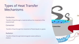 Heat Transfer in Chemical EngineeringHeat transfer in chemical ...